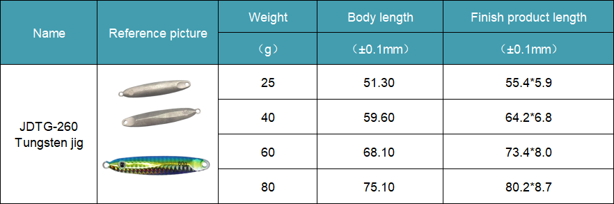 Various size tungsten jig